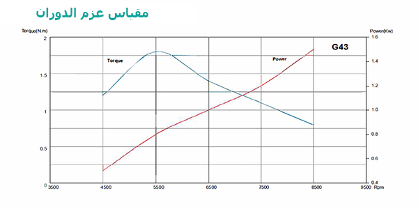 الخواص الفنية للمضخة