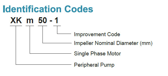 Identification Codes