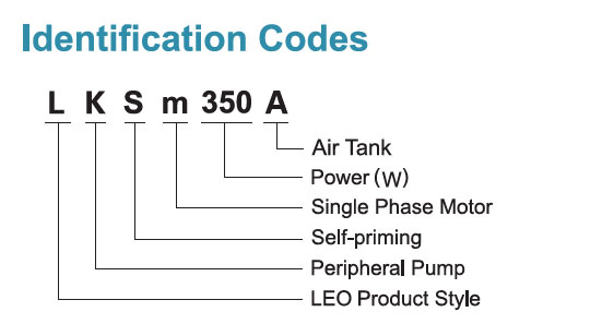 Identification Codes