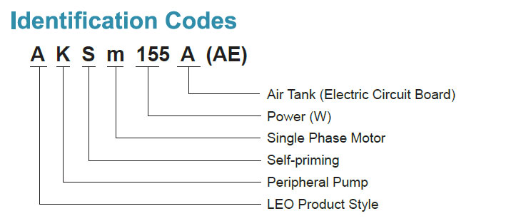 Identification Codes