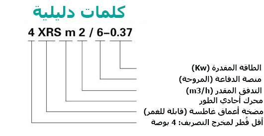 كلمات دليلية