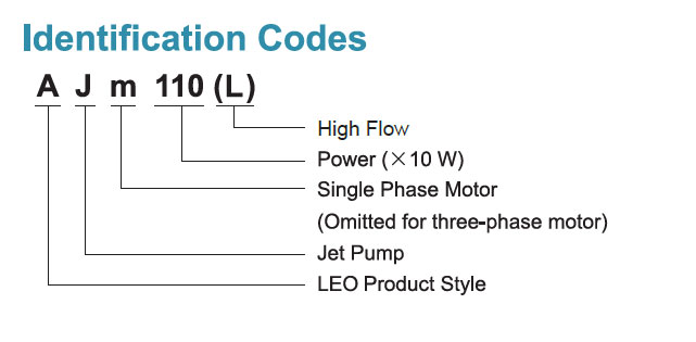 Identification Codes