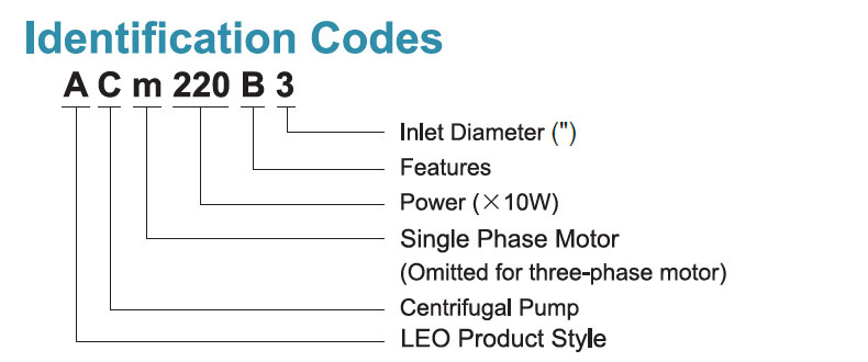 Identification Codes