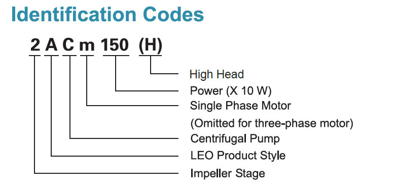 Identification Codes