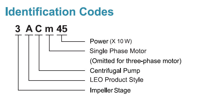 Identification Codes