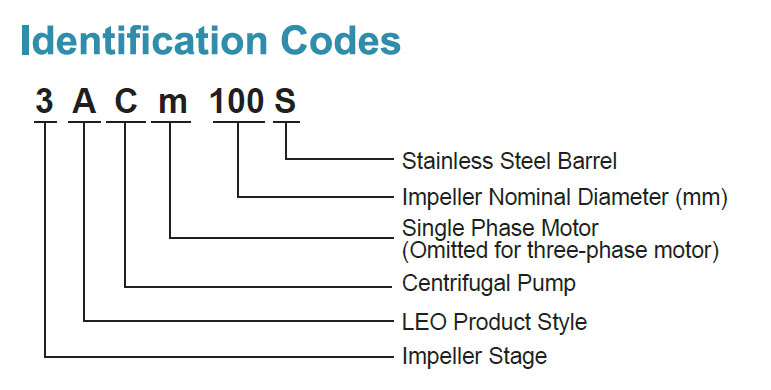 Identification Codes