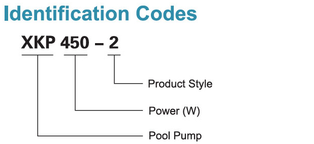 Identification Codes