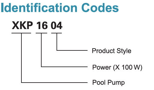 Identification Codes