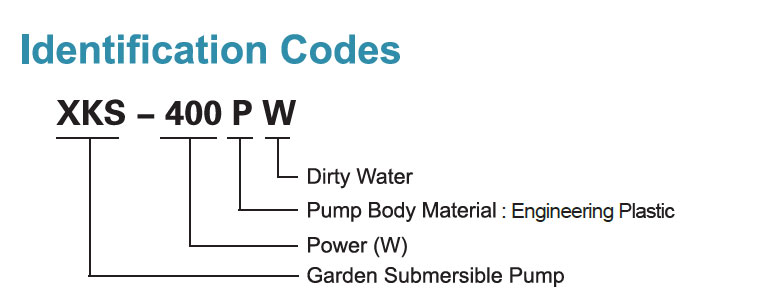 Identification Codes