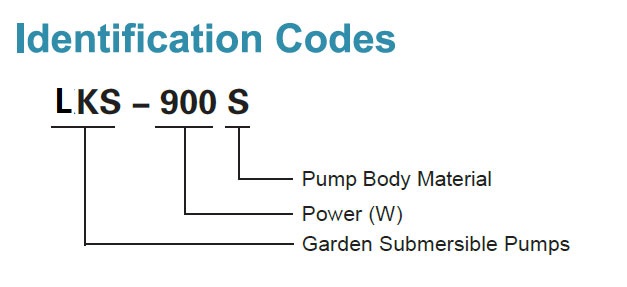 Identification Codes