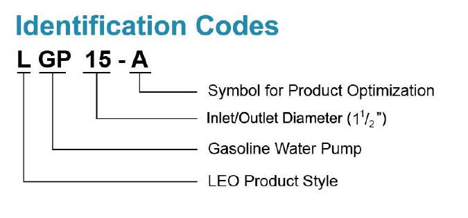 Identification Codes