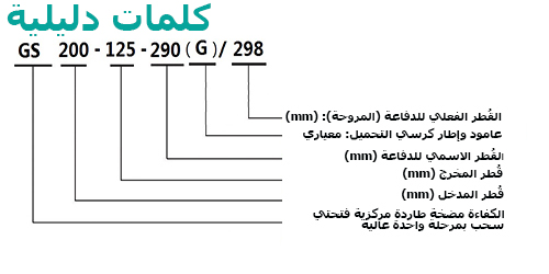 كلمات دليلية